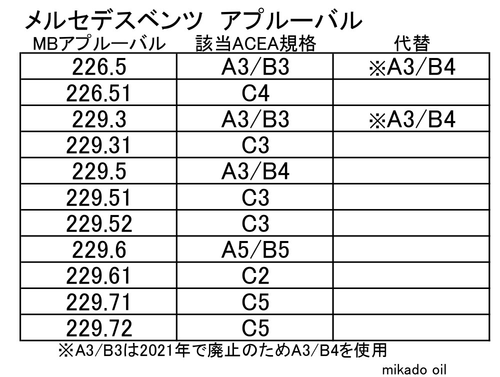 ベンツのアプルーバルと規格について 保存版｜高性能エンジン