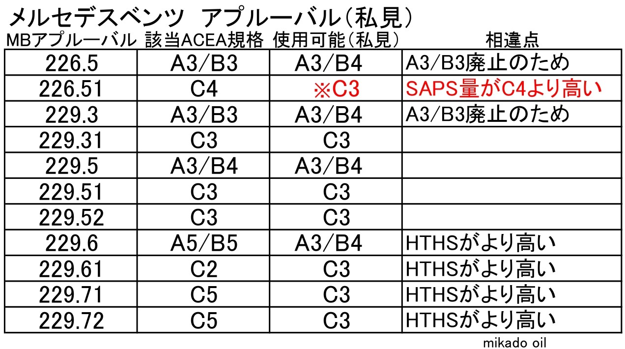 ベンツのアプルーバルと規格について 保存版｜高性能エンジン