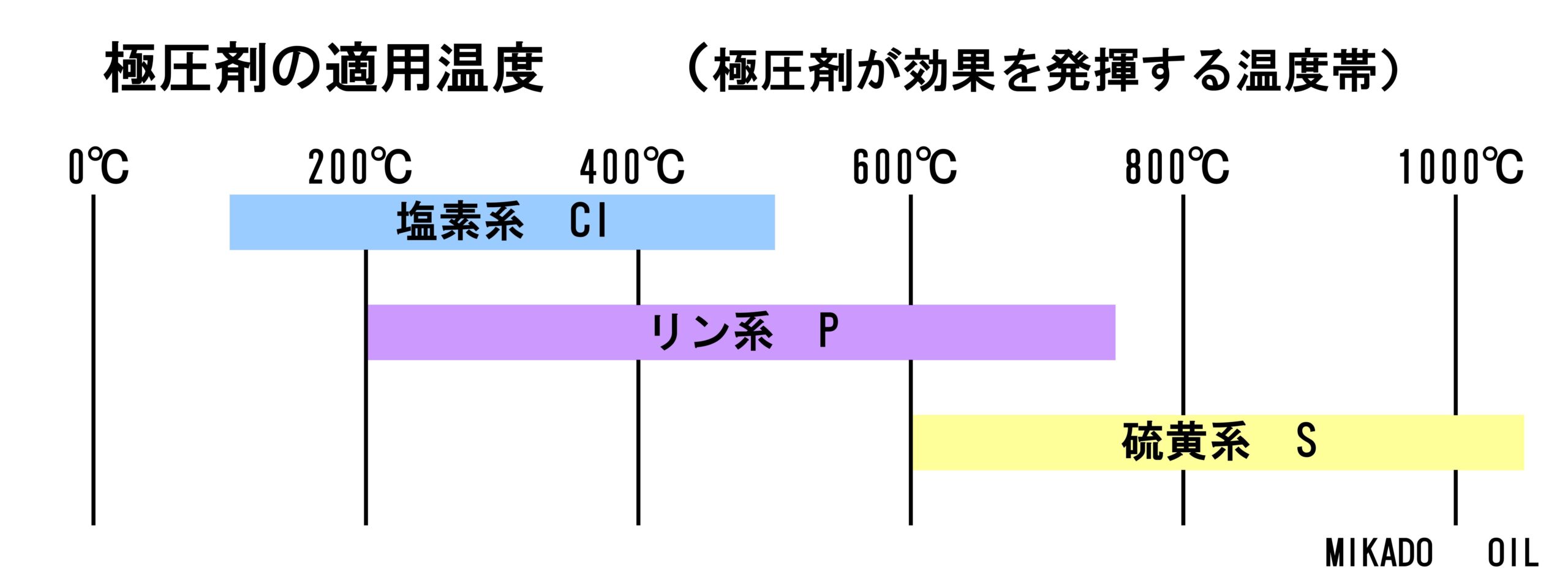 極 圧性 と は